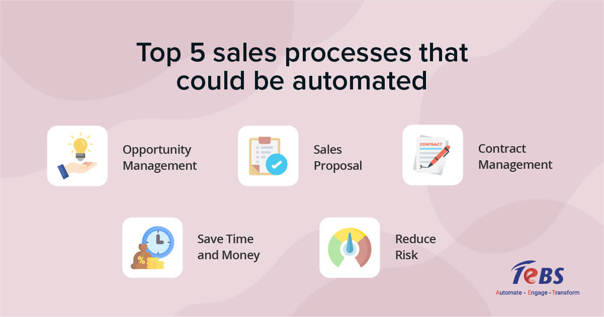 Top 5 Sales Processes to be Automated