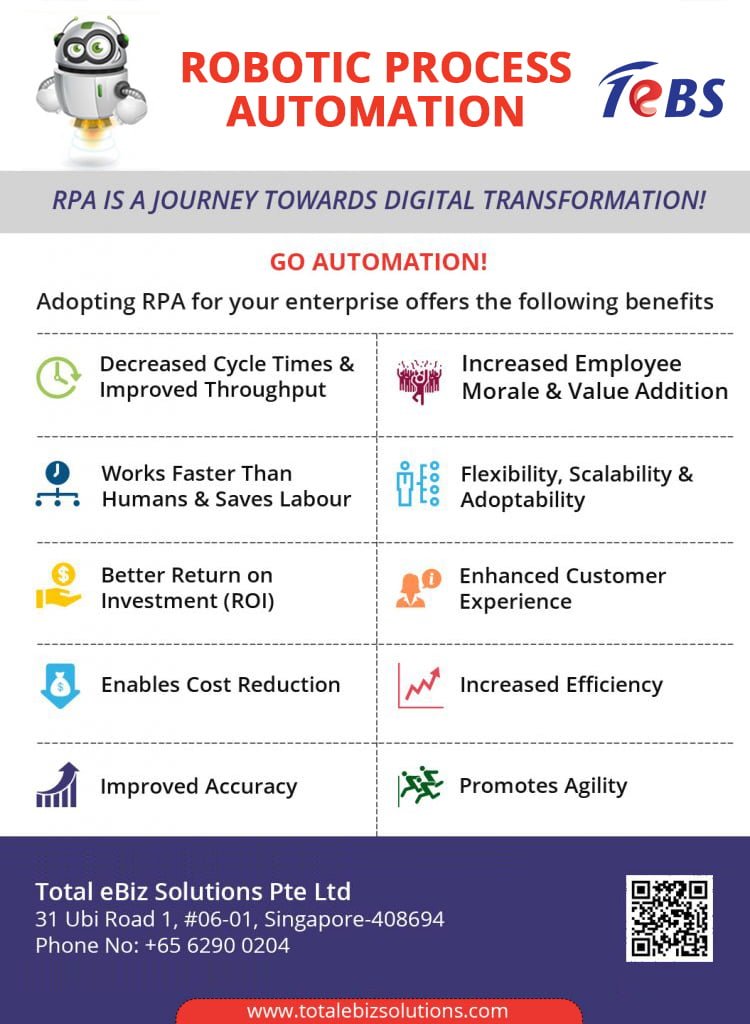 Rpa Infographic 750x1024