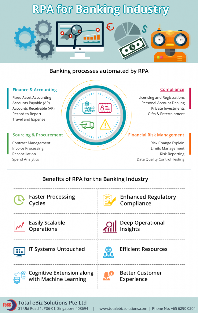 Rpa In Banking 648x1024