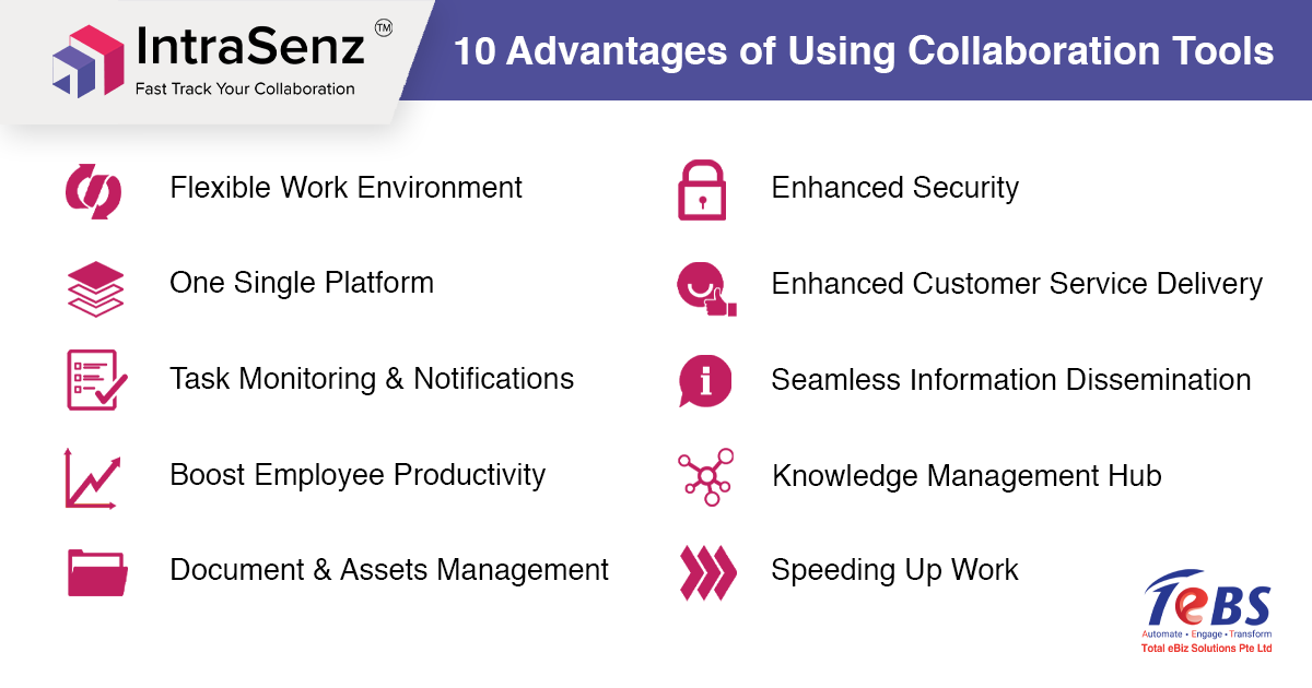 Intrasenz Collaboration Tool