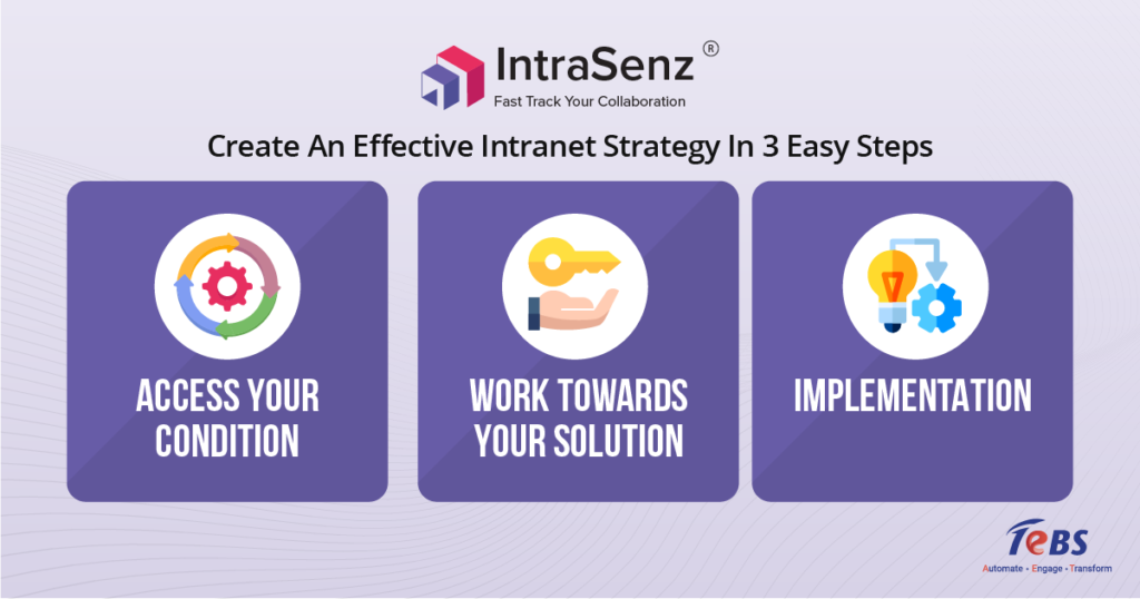 Create An Effective Intranet Strategy In 3 Easy Steps